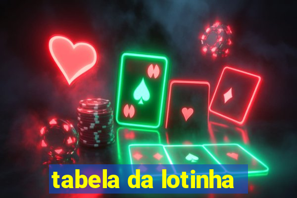 tabela da lotinha